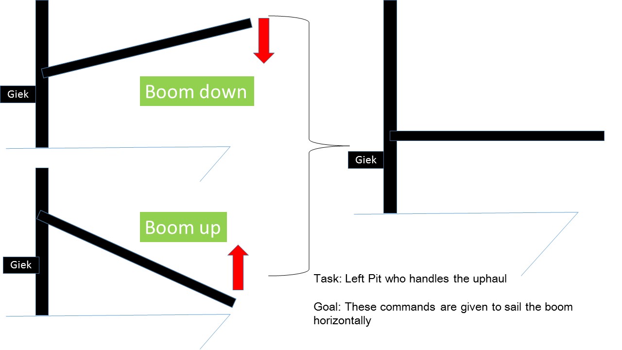 spinnaker boom_mast_up/down